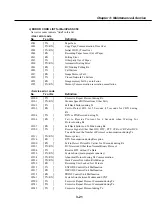 Предварительный просмотр 139 страницы Canon MultiPASS C50 Service Manual