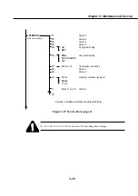 Предварительный просмотр 153 страницы Canon MultiPASS C50 Service Manual