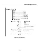 Предварительный просмотр 157 страницы Canon MultiPASS C50 Service Manual