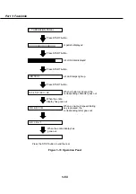 Предварительный просмотр 182 страницы Canon MultiPASS C50 Service Manual