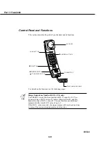 Предварительный просмотр 204 страницы Canon MultiPASS C50 Service Manual