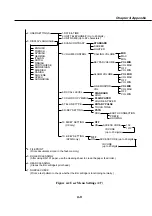 Предварительный просмотр 207 страницы Canon MultiPASS C50 Service Manual