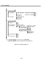 Предварительный просмотр 210 страницы Canon MultiPASS C50 Service Manual