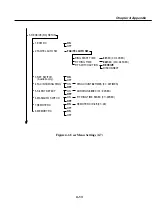 Предварительный просмотр 211 страницы Canon MultiPASS C50 Service Manual