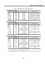 Предварительный просмотр 249 страницы Canon MultiPASS C50 Service Manual