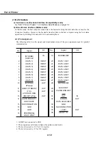 Предварительный просмотр 252 страницы Canon MultiPASS C50 Service Manual