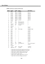 Предварительный просмотр 264 страницы Canon MultiPASS C50 Service Manual