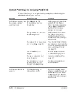 Preview for 222 page of Canon MultiPASS C50 User Manual