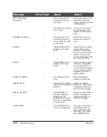 Preview for 228 page of Canon MultiPASS C50 User Manual