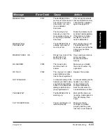 Preview for 229 page of Canon MultiPASS C50 User Manual