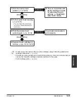 Предварительный просмотр 142 страницы Canon MultiPASS C555 User Manual