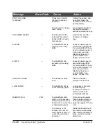 Предварительный просмотр 262 страницы Canon MultiPASS L60 User Manual