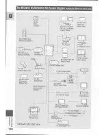 Предварительный просмотр 128 страницы Canon MV 3 i Instruction Manual