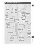 Preview for 97 page of Canon MV 300 i Instruction Manual