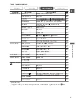 Preview for 41 page of Canon MV MVX 200 Instruction Manual