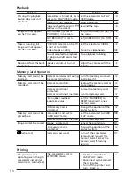 Preview for 150 page of Canon MV MVX 200 Instruction Manual