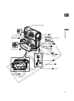 Предварительный просмотр 9 страницы Canon MV MVX30i Instruction Manual