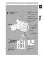 Preview for 7 page of Canon MV450 Instruction Manual