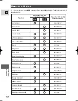 Preview for 120 page of Canon MV500 Instruction Manual