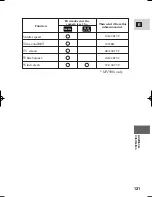 Preview for 121 page of Canon MV500 Instruction Manual