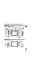 Предварительный просмотр 135 страницы Canon MV600 Instruction Manual