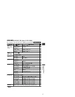 Preview for 47 page of Canon MV600i Instruction Manual