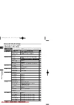 Предварительный просмотр 44 страницы Canon MV650i Instruction Manual