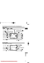 Предварительный просмотр 135 страницы Canon MV650i Instruction Manual