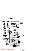 Предварительный просмотр 147 страницы Canon MV650i Instruction Manual