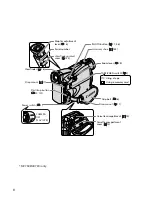 Предварительный просмотр 8 страницы Canon MV690 Instruction Manual