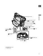 Предварительный просмотр 9 страницы Canon MV690 Instruction Manual