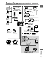 Предварительный просмотр 143 страницы Canon MV690 Instruction Manual