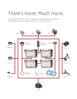 Preview for 7 page of Canon MV700i Brochure & Specs