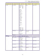 Предварительный просмотр 57 страницы Canon MV750i E Service Manual