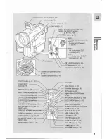 Preview for 7 page of Canon MVX 1 Instruction Manual