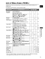 Предварительный просмотр 51 страницы Canon MVX1S Instruction Manual