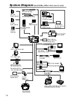 Preview for 156 page of Canon MVX20i Instruction Manual