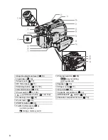 Предварительный просмотр 8 страницы Canon MVX300 Instruction Manual