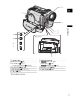 Предварительный просмотр 9 страницы Canon MVX300 Instruction Manual