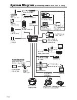 Предварительный просмотр 154 страницы Canon MVX300 Instruction Manual