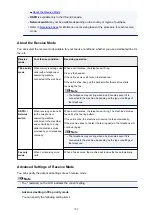 Preview for 709 page of Canon MX530 series Online Manual