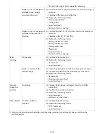 Preview for 8 page of Canon MX883 Service Manual