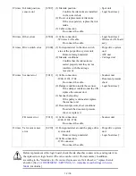 Preview for 17 page of Canon MX883 Service Manual