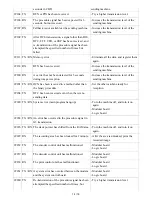 Preview for 19 page of Canon MX883 Service Manual