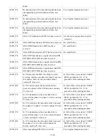 Preview for 20 page of Canon MX883 Service Manual