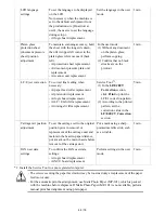 Preview for 52 page of Canon MX883 Service Manual