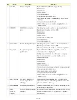 Preview for 57 page of Canon MX883 Service Manual