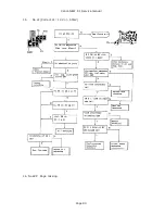 Предварительный просмотр 80 страницы Canon NEW F-1 Service Manual