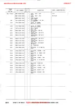 Preview for 202 page of Canon NP-1215 Service Manual