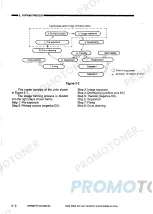 Предварительный просмотр 17 страницы Canon NP-6020 Service Manual